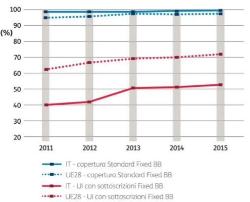 COPERTURA FISSA E MOBILE La mappa AGCOM