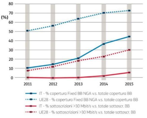 COPERTURA FISSA E MOBILE La mappa AGCOM