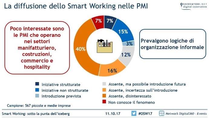 SAVE YOUR TIME: LO SMART WORKING PER IQT