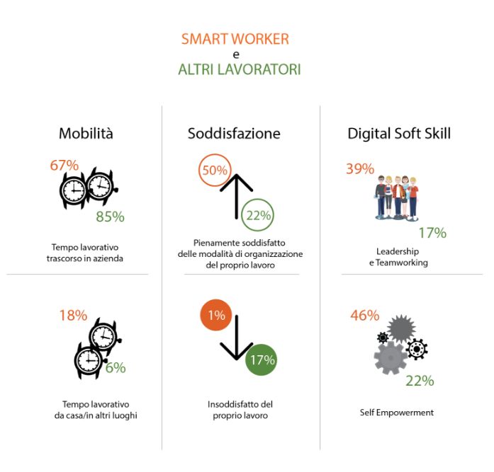SAVE YOUR TIME: LO SMART WORKING PER IQT