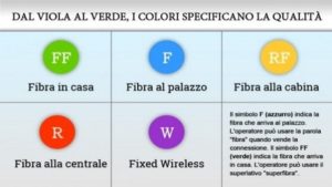 Aggiornata la Broadband map di AGCOM