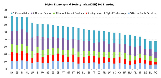Internet Of Things & Digital Economy