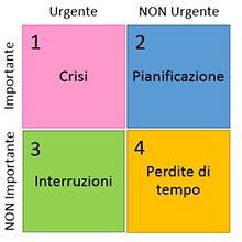 Time Management spunti e strategie