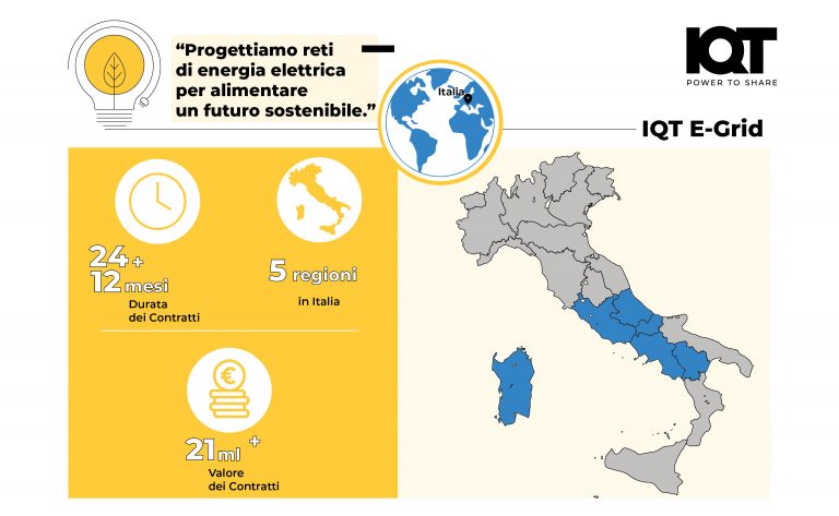 IQT sottoscrive contratti Enel