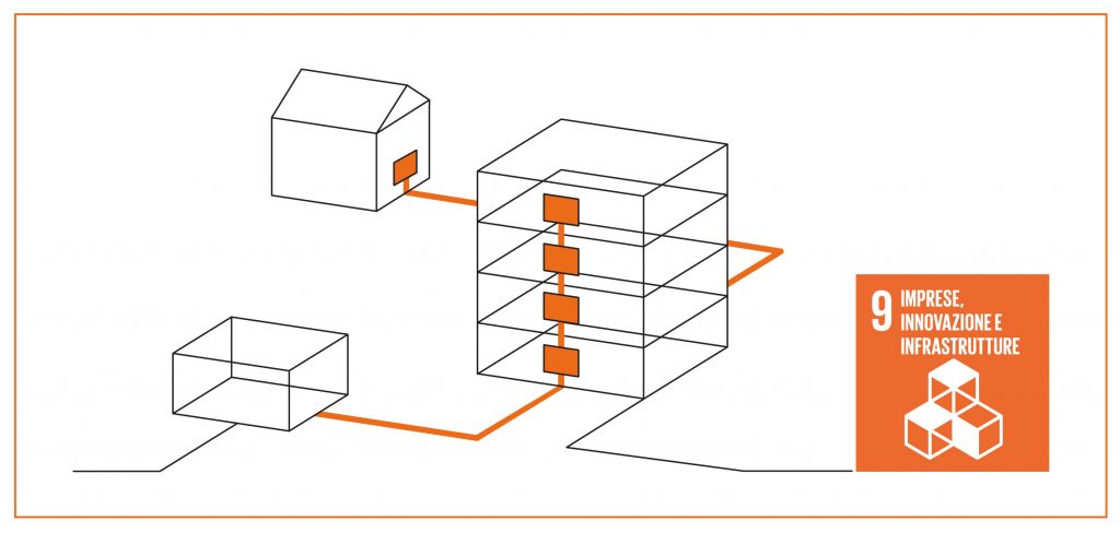IQT Fiber Networks