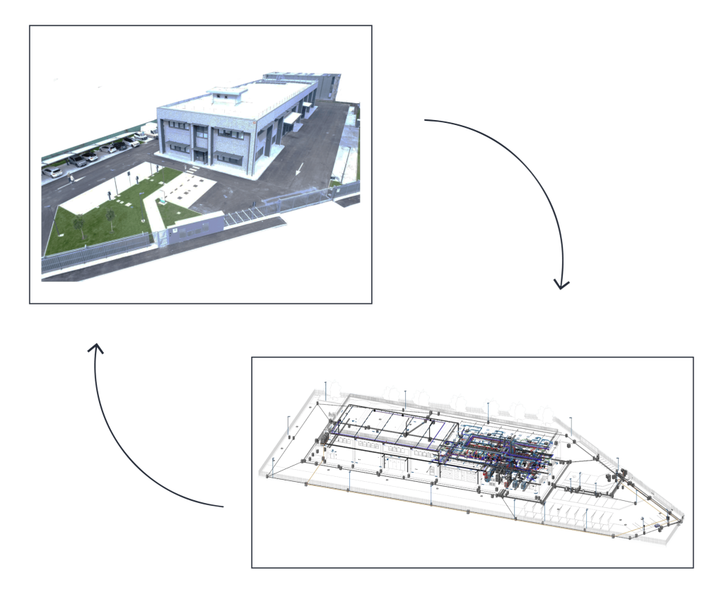 Digital twin