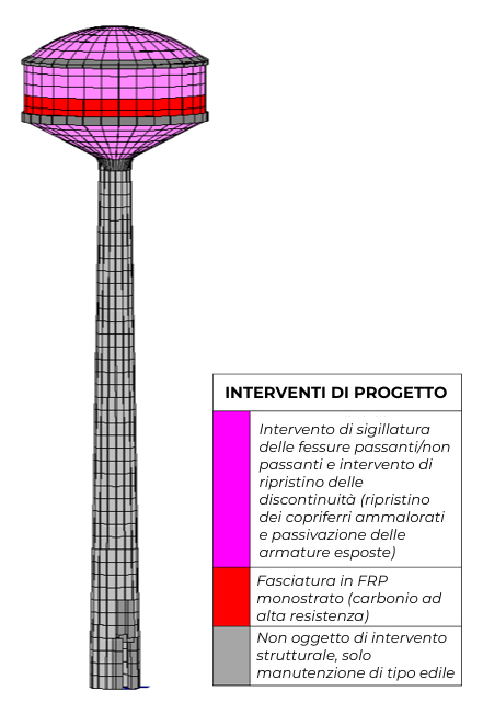figura 3 con legenda